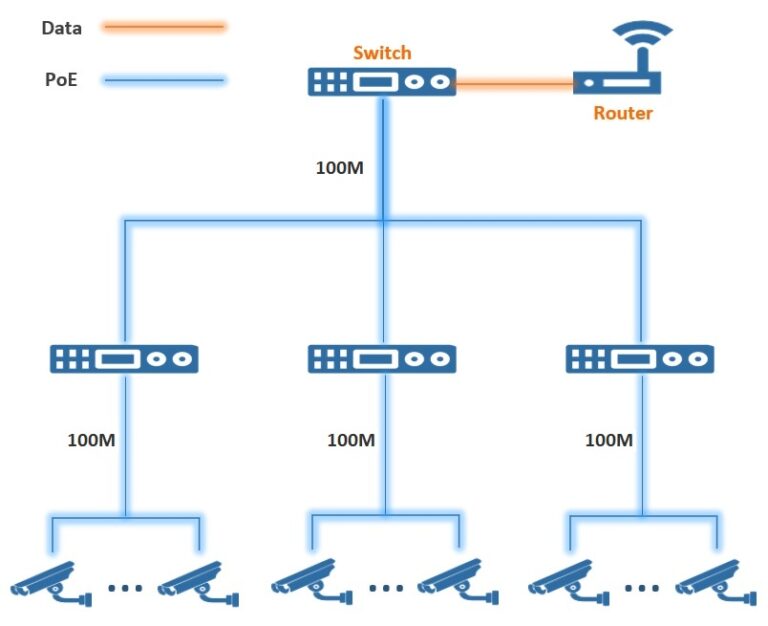 The Advantages of PD Switch in Network Wiring - Emplus Networks