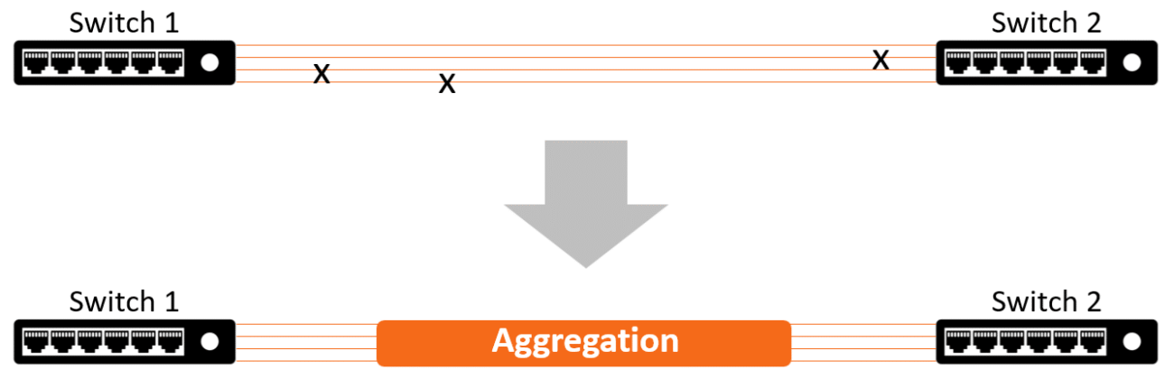 From Redundancy to Efficiency: Exploring Link Aggregation - Emplus Networks